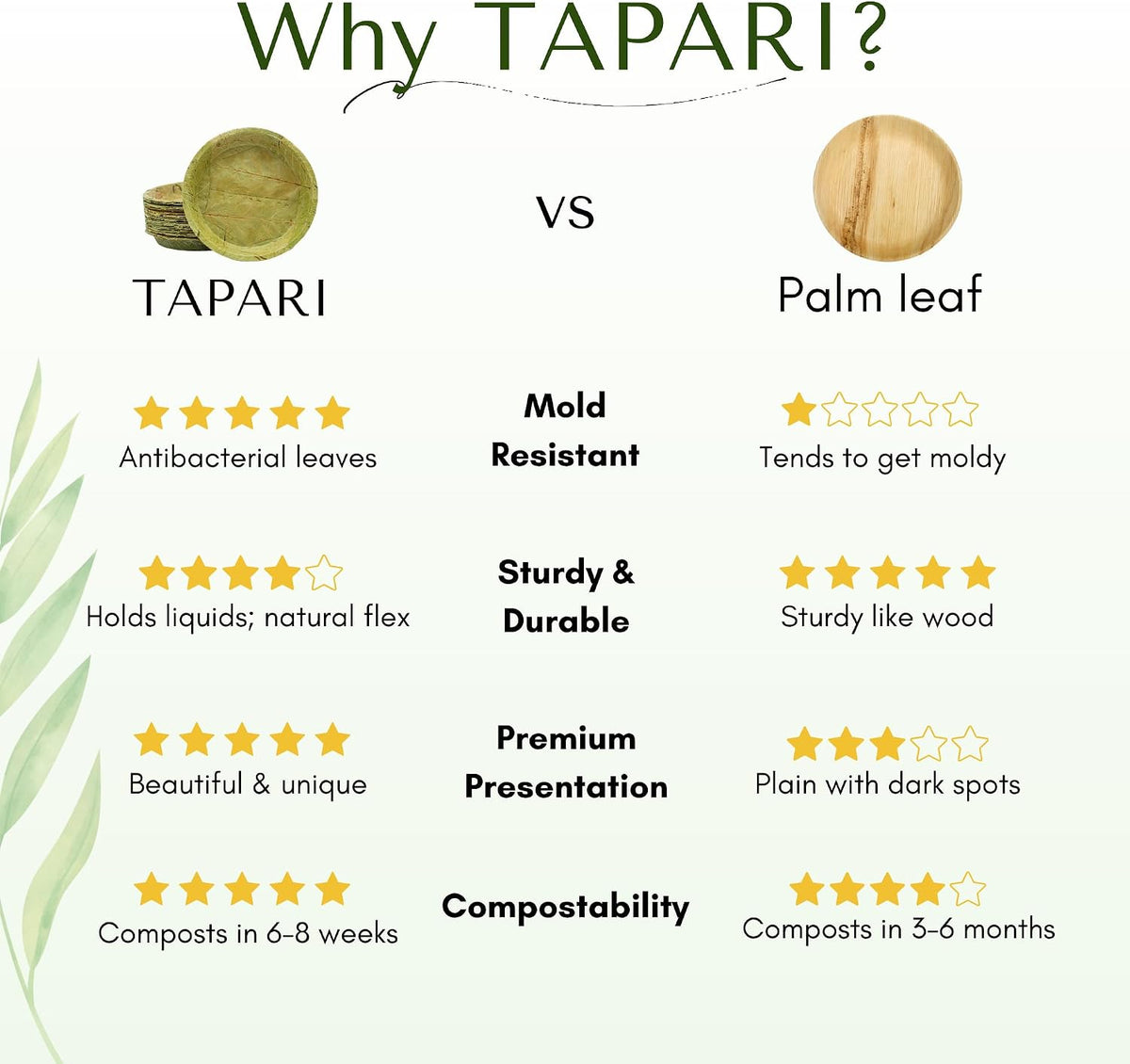 TAPARI Small Disposable Bowls - 20 Pack Small Leaf Bowls - 6 Inch - Sturdy & Eco-Friendly - Home Compostable & Biodegradable Bowls for Parties - Bowl for Soup, Hot & Cold Food - Sal Leaf - 10 Fl Oz